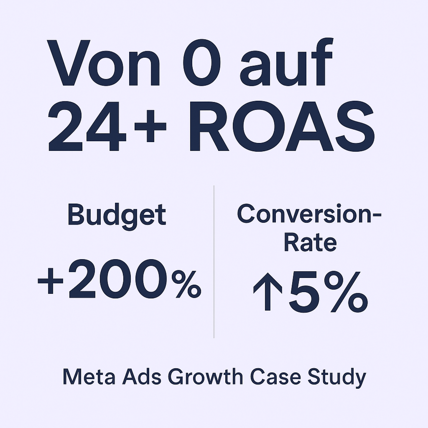 Von 0 ROAS auf 24 ROAS durch Meta Ads im 1. Monat der Zusammenarbeit