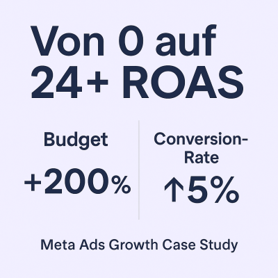 Von 0 ROAS auf 24 ROAS durch Meta Ads im 1. Monat der Zusammenarbeit