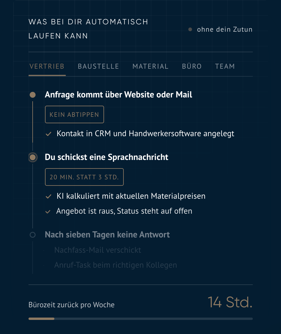 Automatisierung im Handwerksbetrieb: Schritte und Prozesse zur Digitalisierung