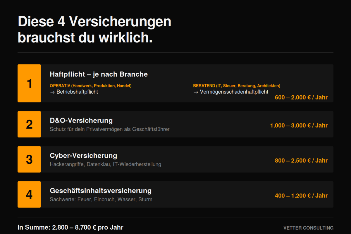 Diese 4 Versicherungen brauchst du wirklich.