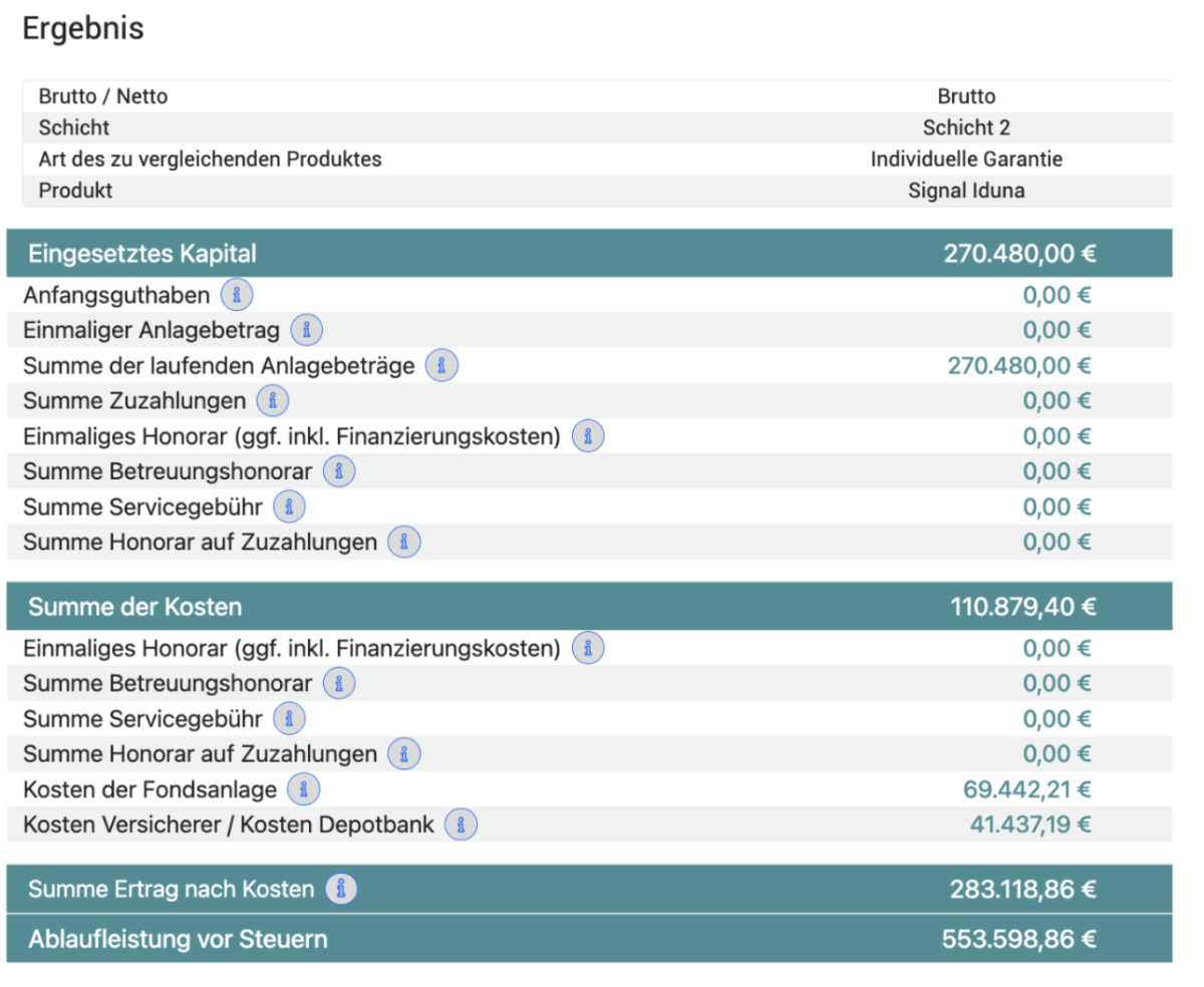 Finanzmathematische Untersuchung des genannten Vertrages