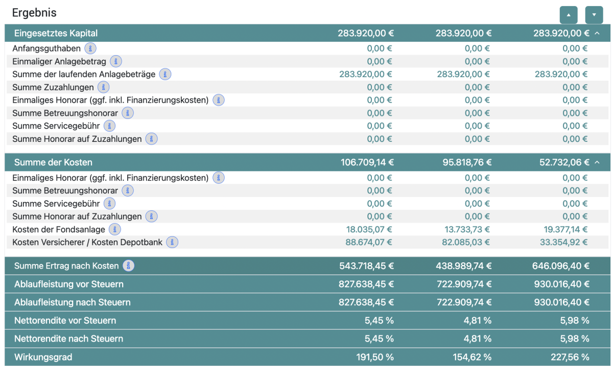 Rechts: Ergänzt um einen kostengünstigen Vertrag