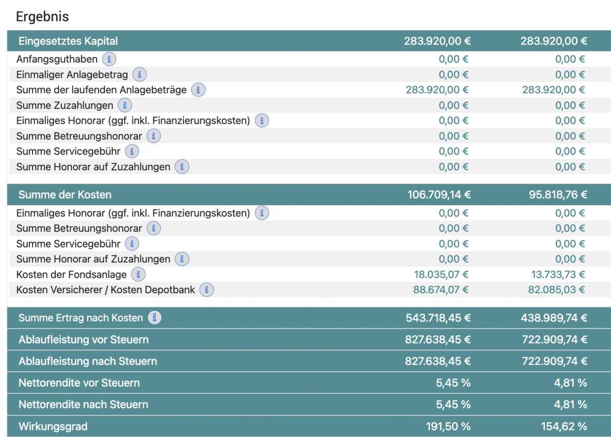 Links: 100% Fondsquote Rechts: 70% Fondsquote