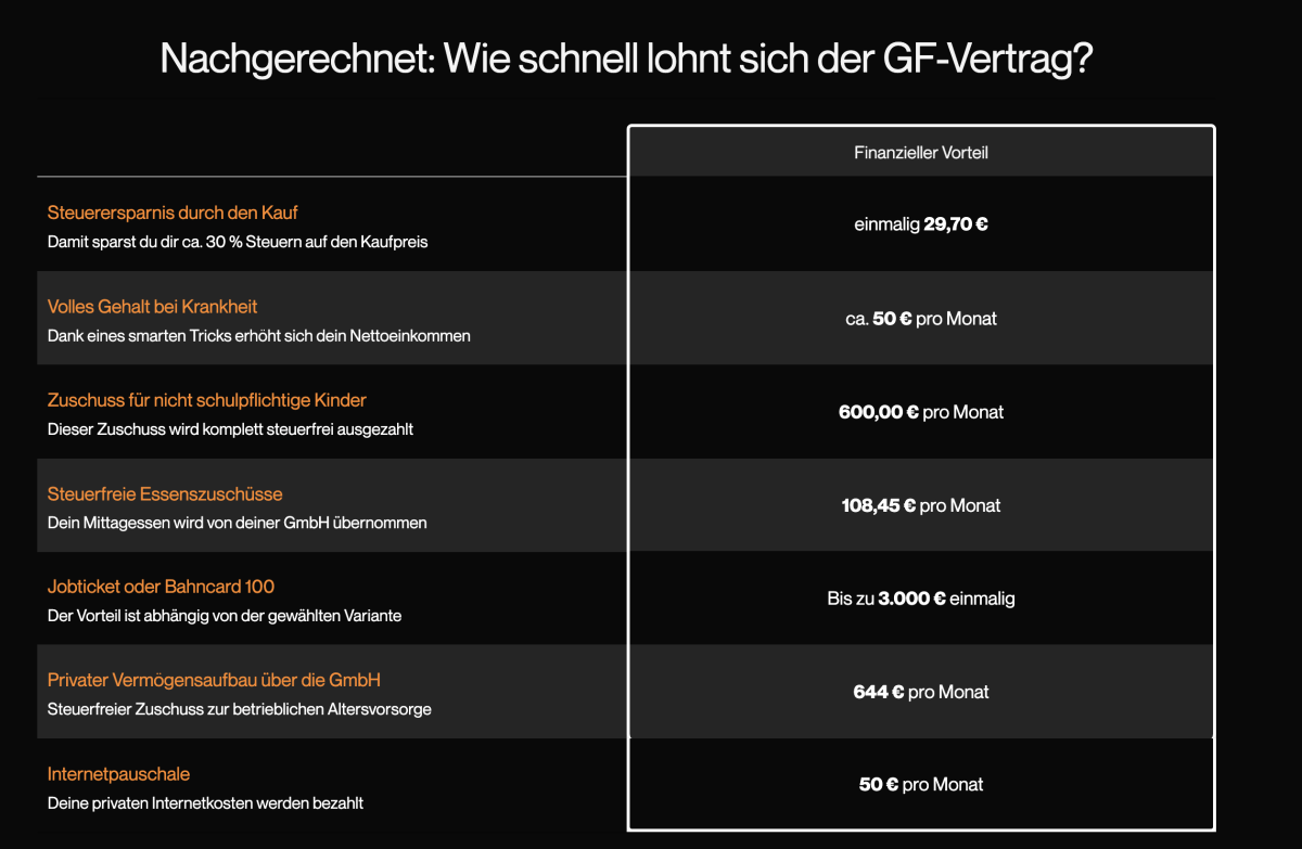 Lohnt sich der Geschäftsführervertrag?