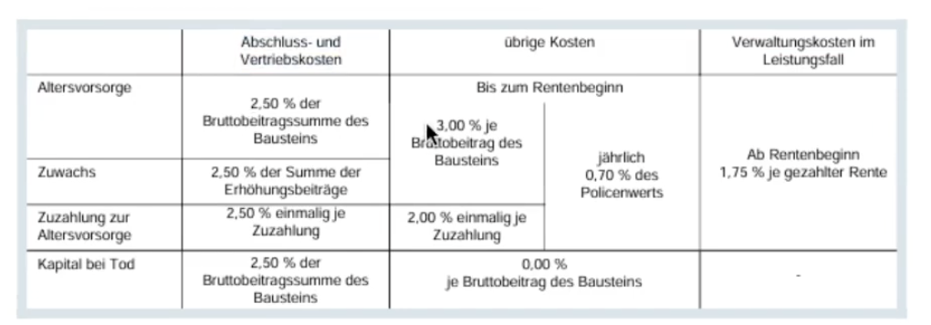 Realer Auszug der Kosten in einem realen Kundenbeispiel