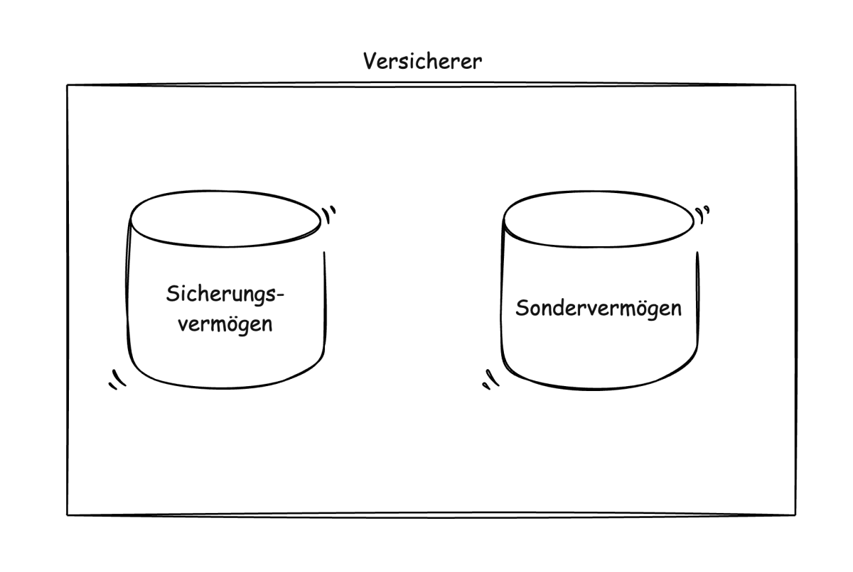 Darstellung des 2-Topf-Hybridmodells (stark vereinfacht)