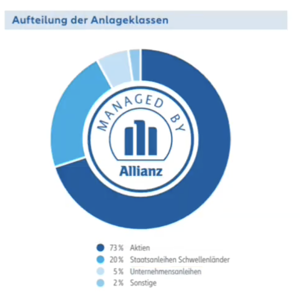 Abb.: Sondervermögen