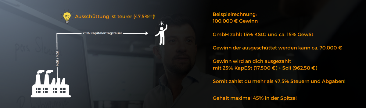 Abbildung der Steuerlast der operativen Firma