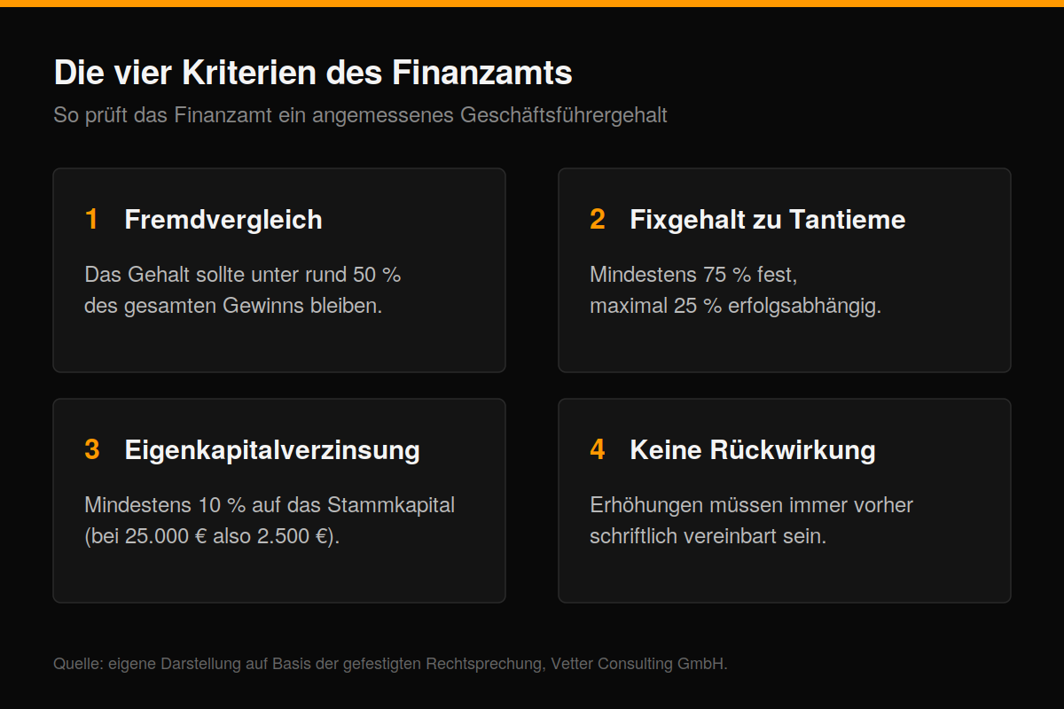 Ein visueller Überblick über die vier Kriterien.