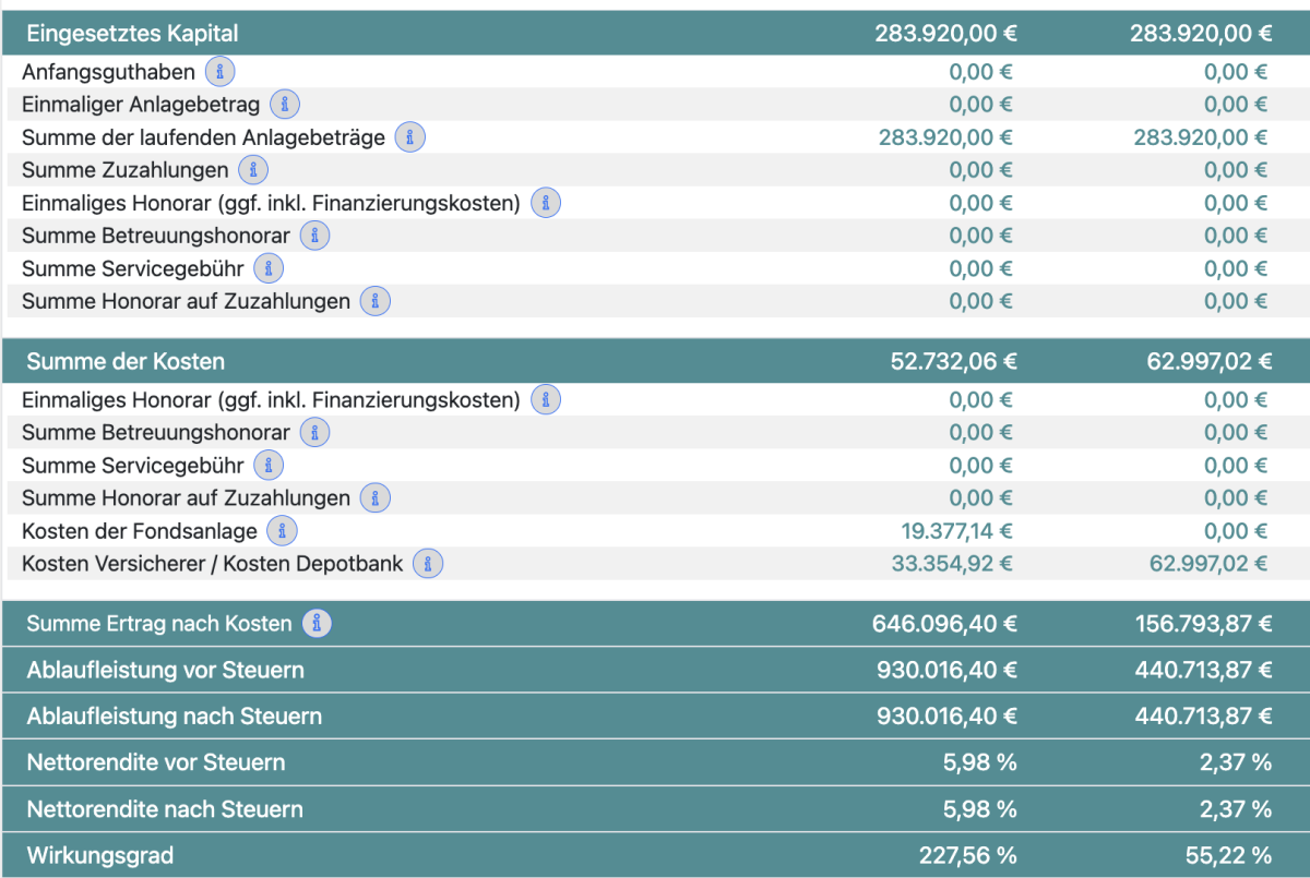 Rechts Allianz Perspektive Links: Vergleichbares Produkt auf 100% ETF-Basis