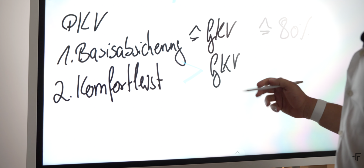 Unterschied von Basisabsicherung und Komfortleistungen