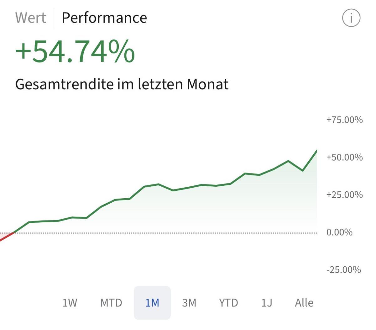 Trader des Monats – Platz 1