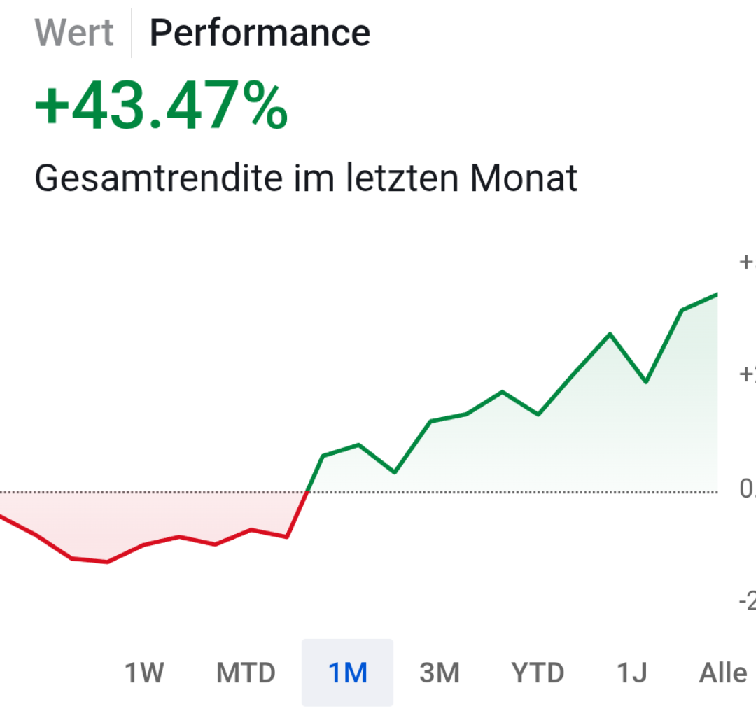 Trader des Monats – Platz 3