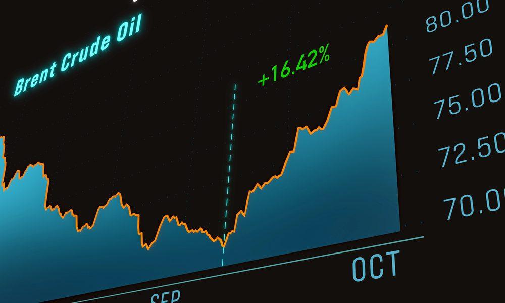 Ölpreise schwanken im Laufe eines Jahres