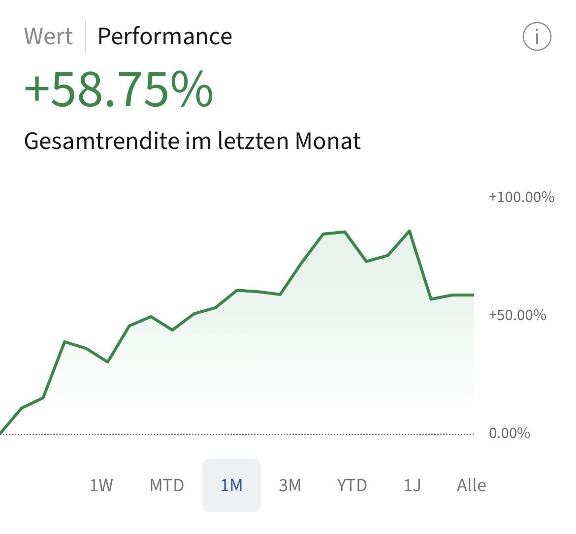 Trader des Monats – Platz 1