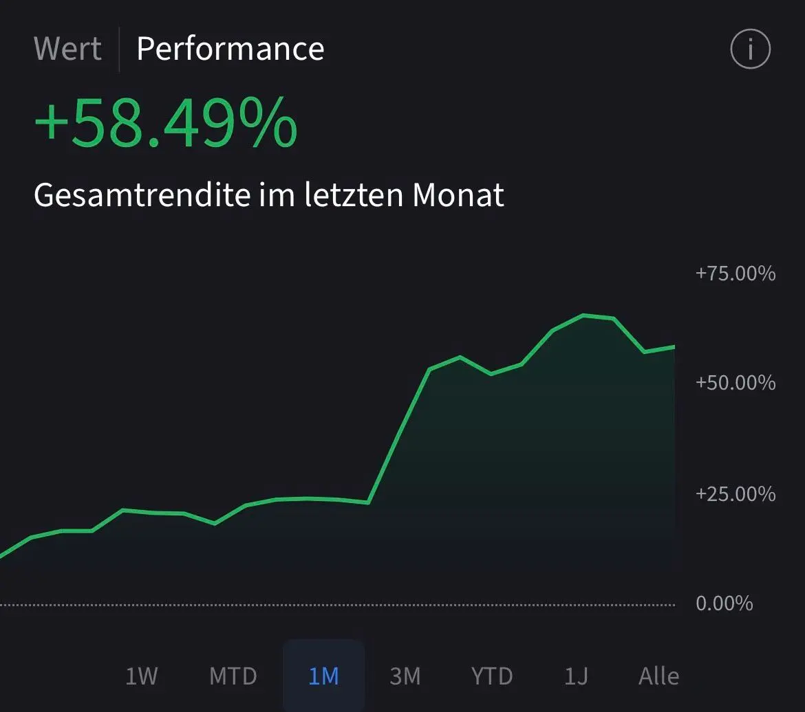 Trader des Monats – Platz 1