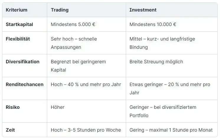 Die Wahl zwischen Trading und Investment hängt von einigen Faktoren ab