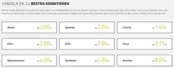 Das Gebührenmodell von CapTrader ist übersichtlich und nutzt Mindestbeträge, die nur bei sehr großen Summen überschritten werden.