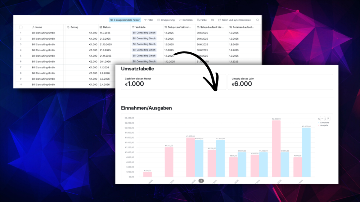 In Airtable könnt ihr Daten nicht nur in Tabellen erfassen, sondern sie auch mithilfe von Interfaces grafisch darstellen.