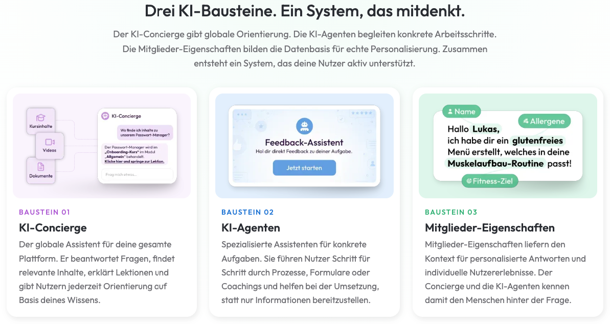 Visualisierung der drei KI-Bausteine im Kunden-Onboarding-System.