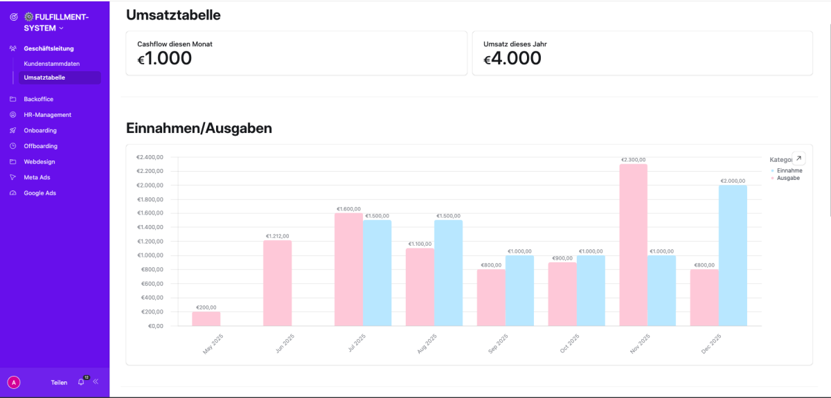 Beispiel-Setup mit Airtable, Quelle: www.fulfillment-system.de