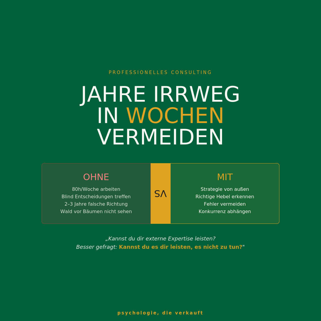 Vergleichsgrafik Ohne vs. Mit externem Consulting – Headline: