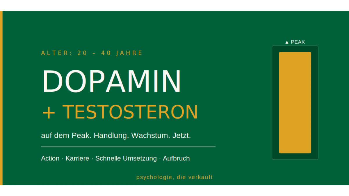 dopamin und testosteron - psychologie, die verkauft by Matthias Bullmahn