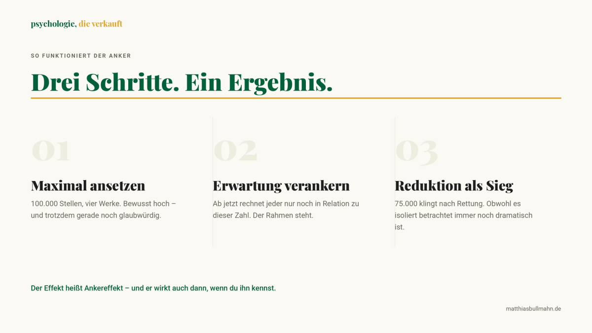 Grafik mit drei Schritten zum VW-Trick in der Verkaufspsychologie.
