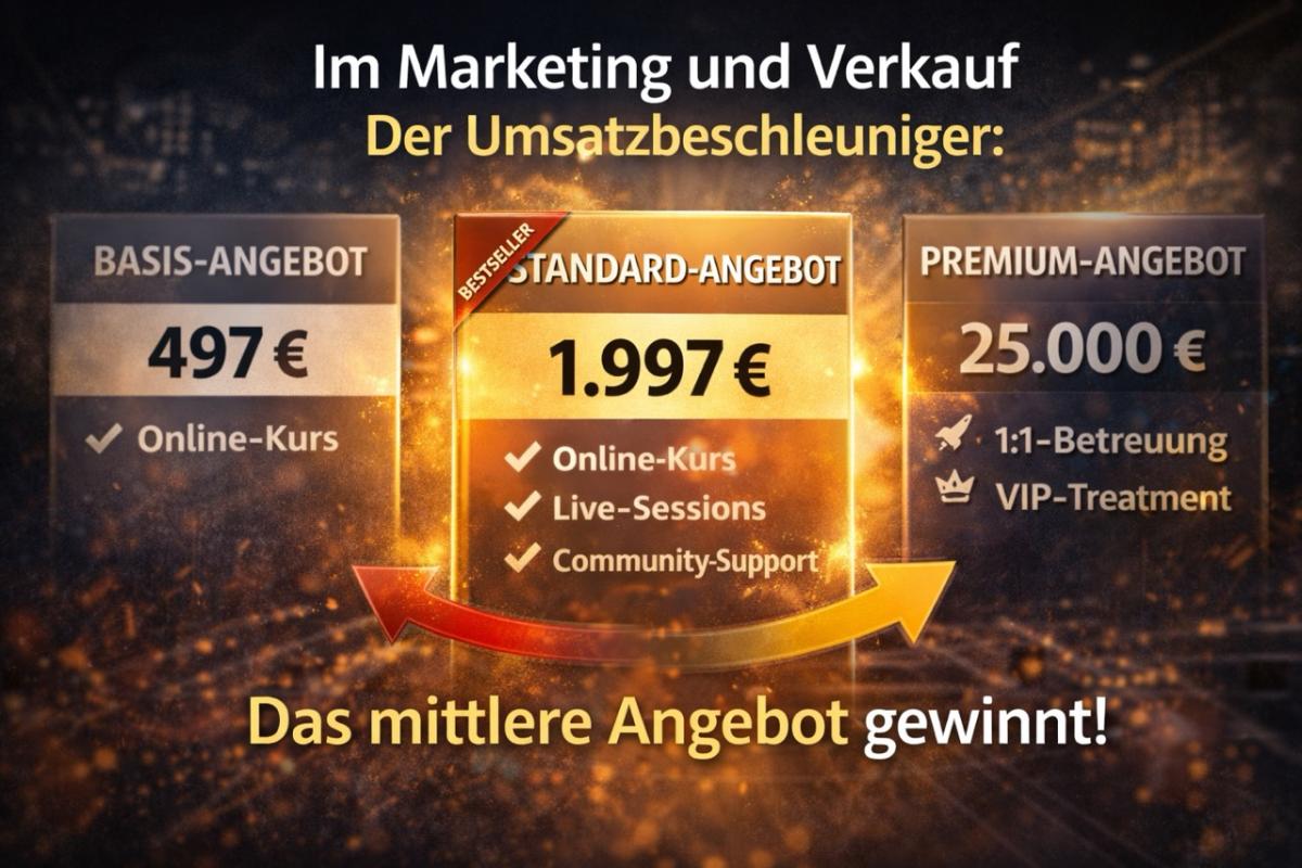 Der Anker Effekt im Vertrieb & Marketing - Matthias Bullmahn | psychologie, die verkauft