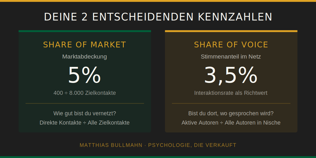 psychologie, die verkauft by Matthias Bullmahn