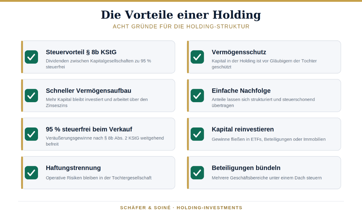 Die Vorteile einer Holding: Steuervergünstigungen, Vermögensschutz und einfache Nachfolge.