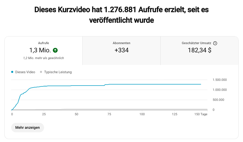 Unterschätzte Gefahr: Virale Shorts die nicht dein Zielgruppe anziehen
