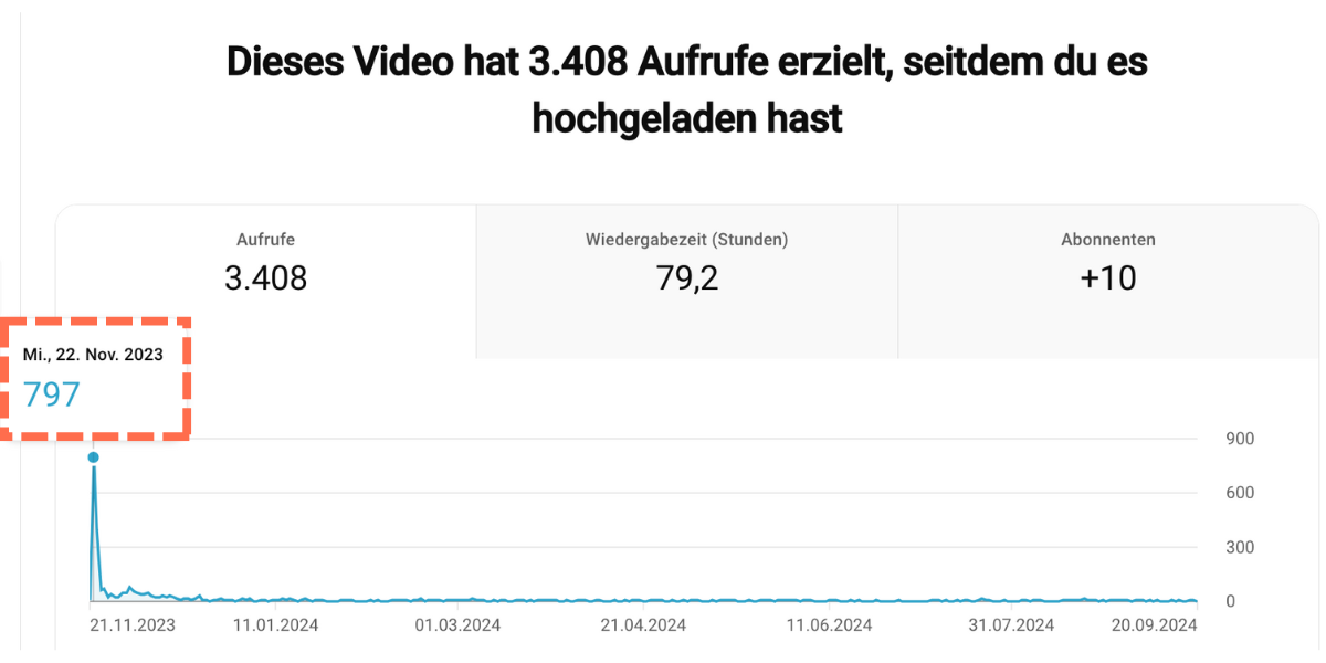 Praxisbeispiel: YouTube Video das zum richtigen Zeitpunkt hochgeladen wurde