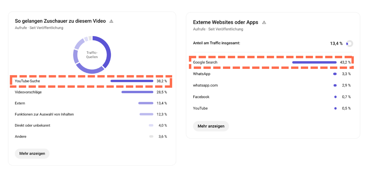 SEO YouTube Video: CMD (Kiederschmerzen) - Die 5 wichtigsten Übungen (Trafficquellen)