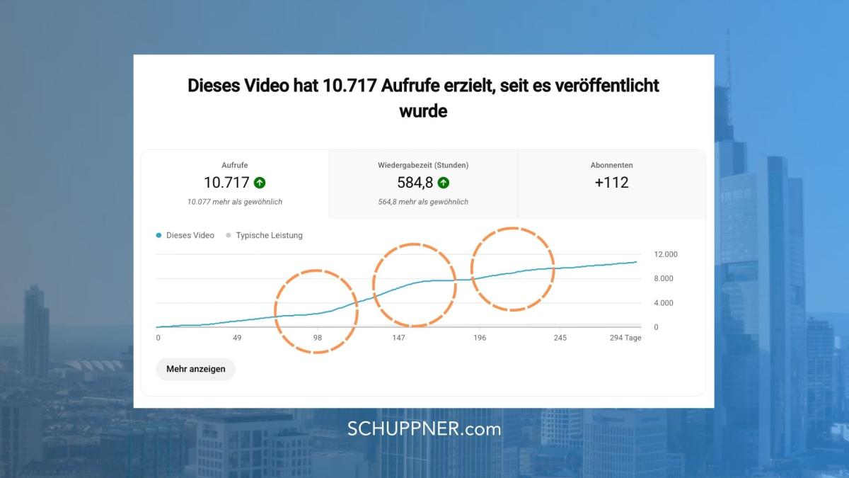 Hier ist das wellenartige Wachstum zu sehen.
