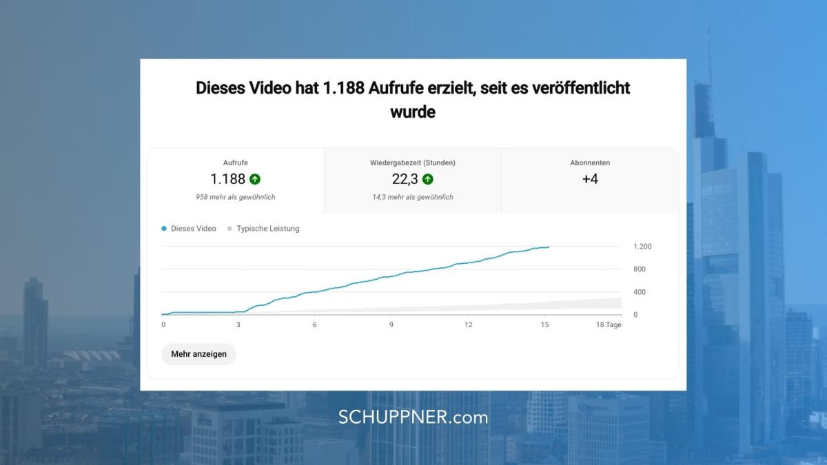 Ab dem 4. Tag generierte das Video plötzlich viele Aufrufe.