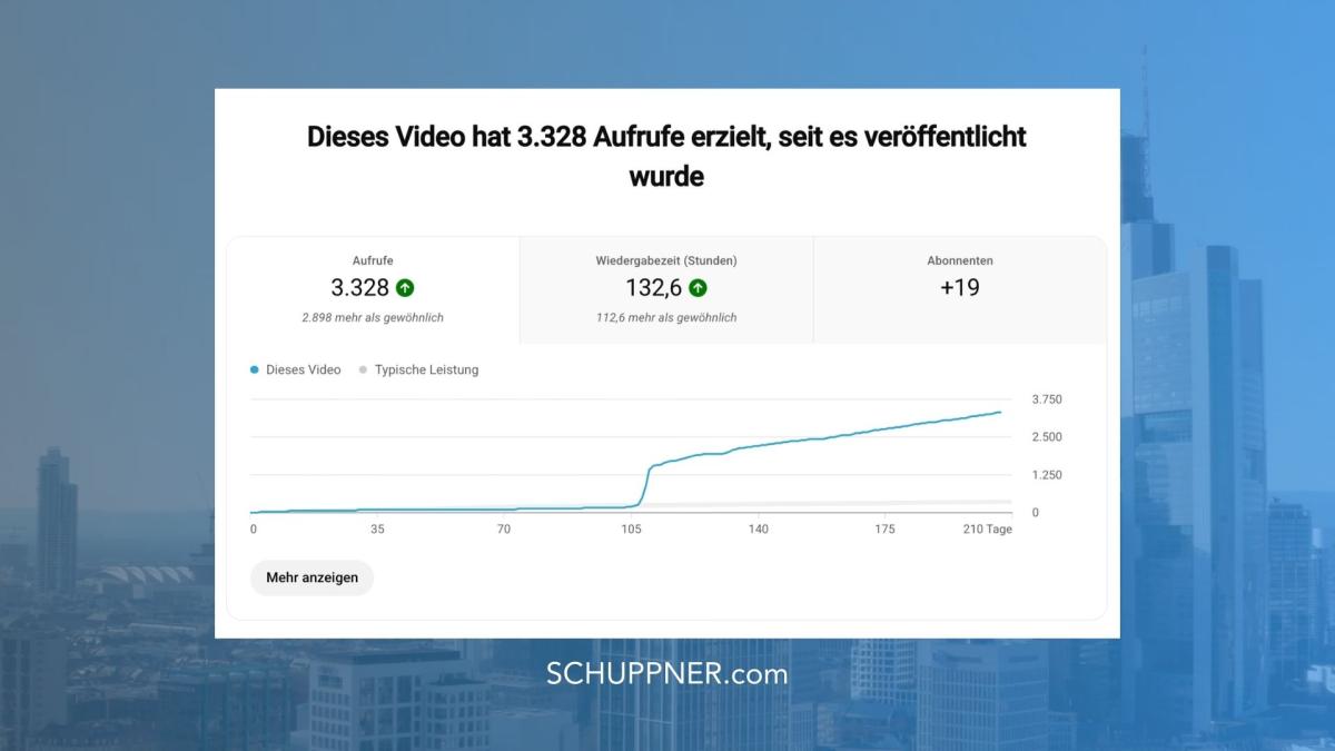 Nach 100 Tagen erhielt das Video auf einmal viel Reichweite.