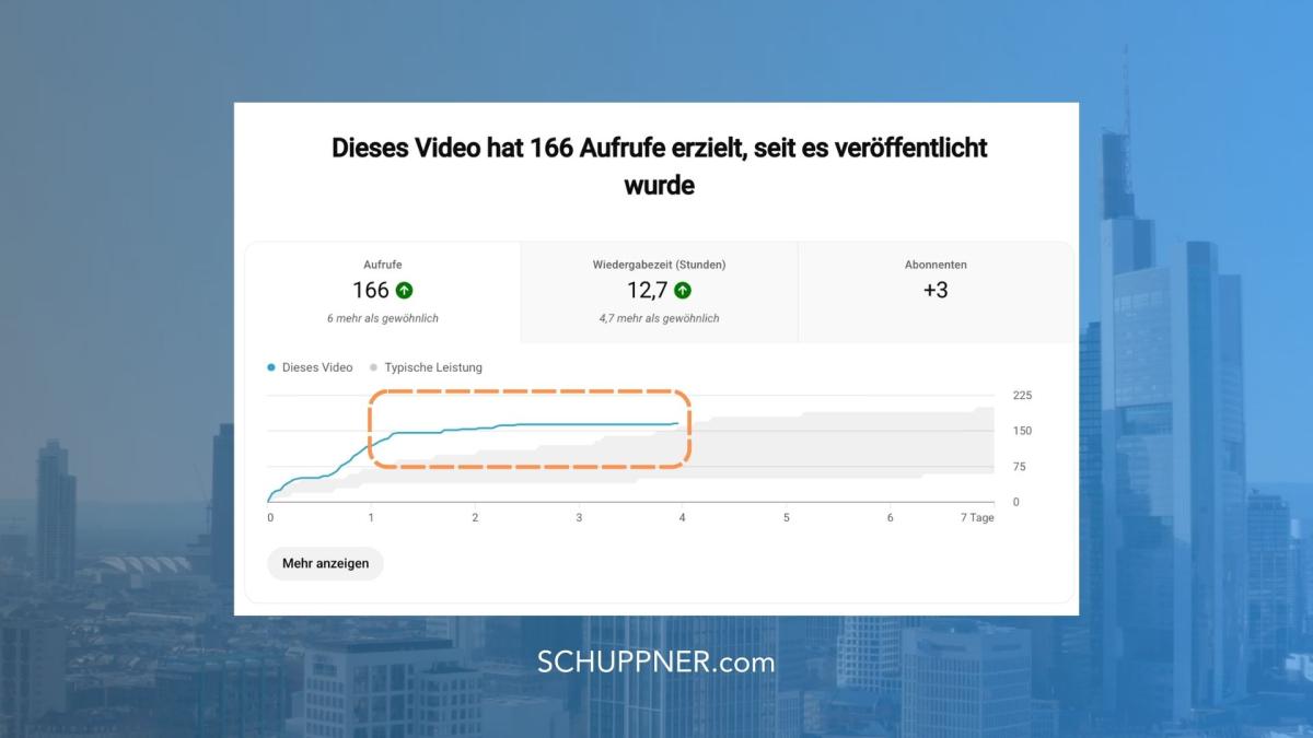 Auf einmal stoppen die Views.