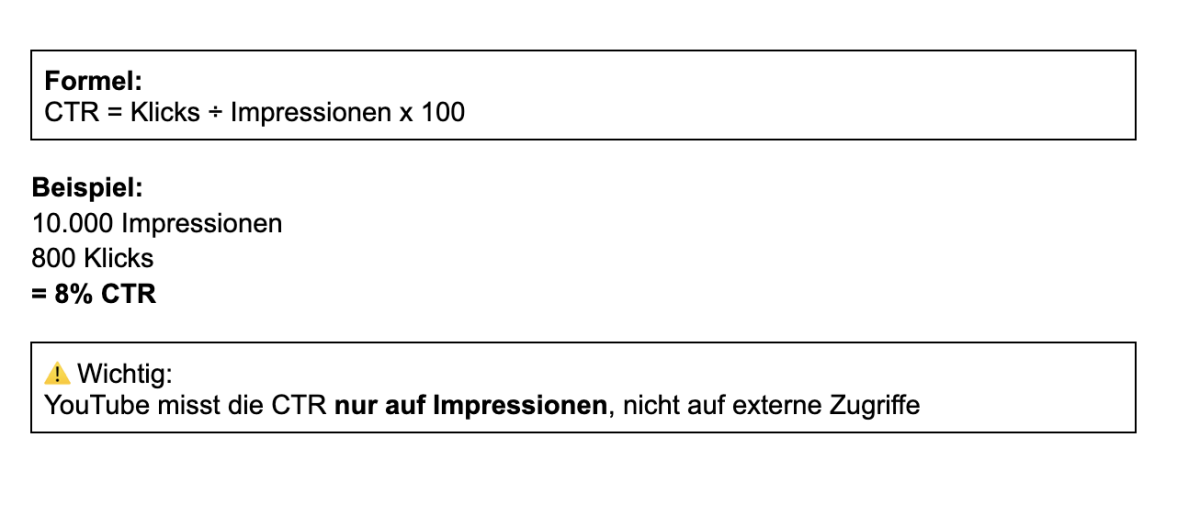 Die CTR-Formel