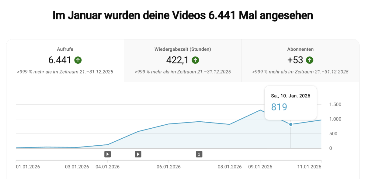 Neuer YouTube Kanal eines Kunden von Schuppner.com