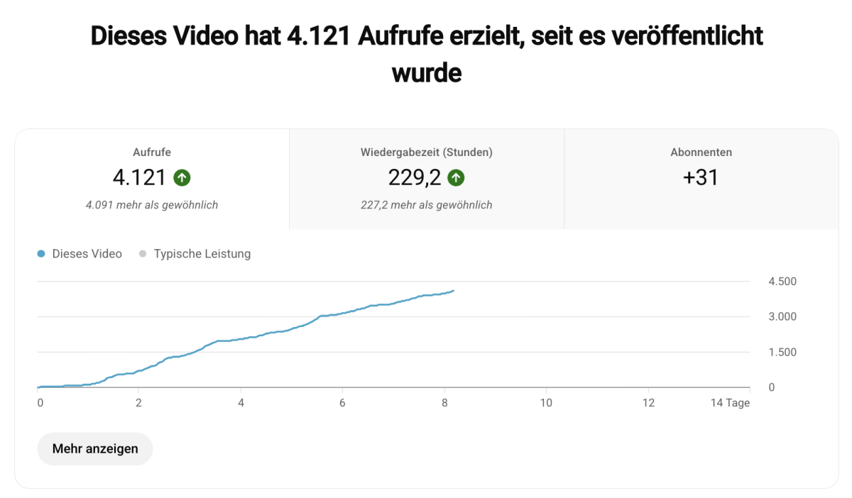 Neues Evergreen Video eines Kunden von Schuppner.com