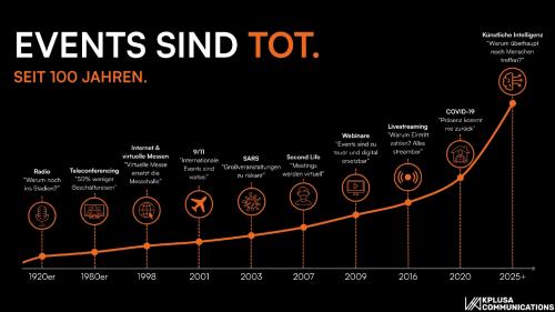 Events sind tot Grafik von 1920-2026+
