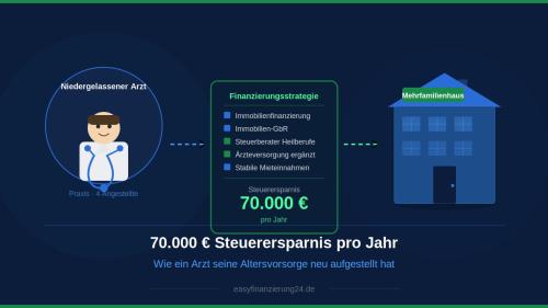 Easyfinanzierung24