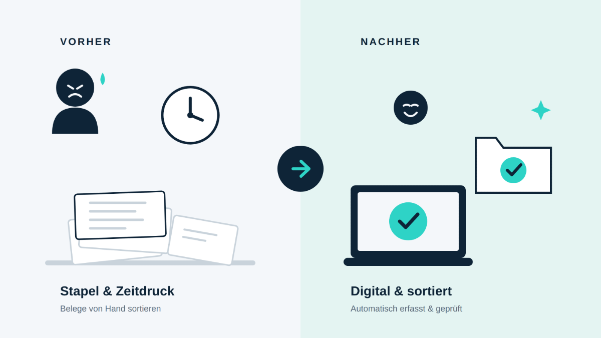 Illustration zum Thema Steuererklärung digital: Papierstapel vorher, digital und sortiert nachher.
