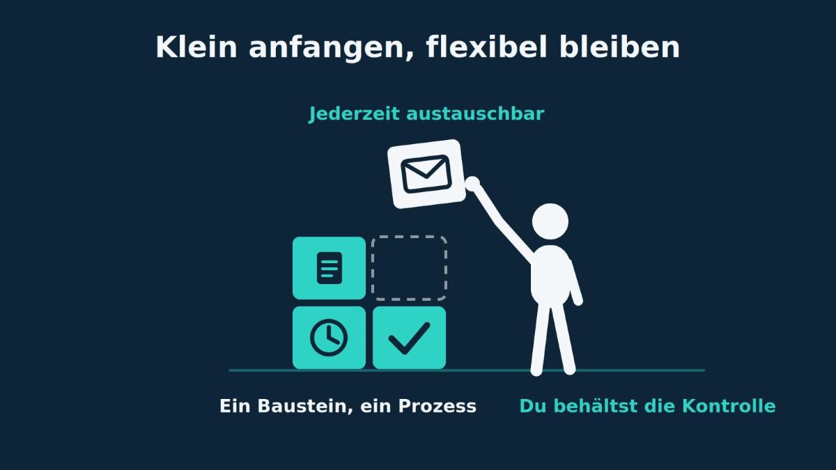 Schrittweise KI Prozessautomatisierung: Klein anfangen und flexibel bleiben.