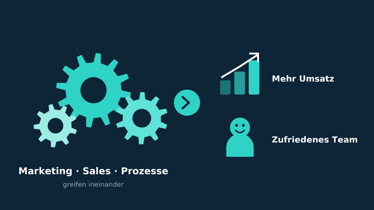 Grafik zur Prozessautomatisierung im Treuhandwesen mit Marketing und Sales.