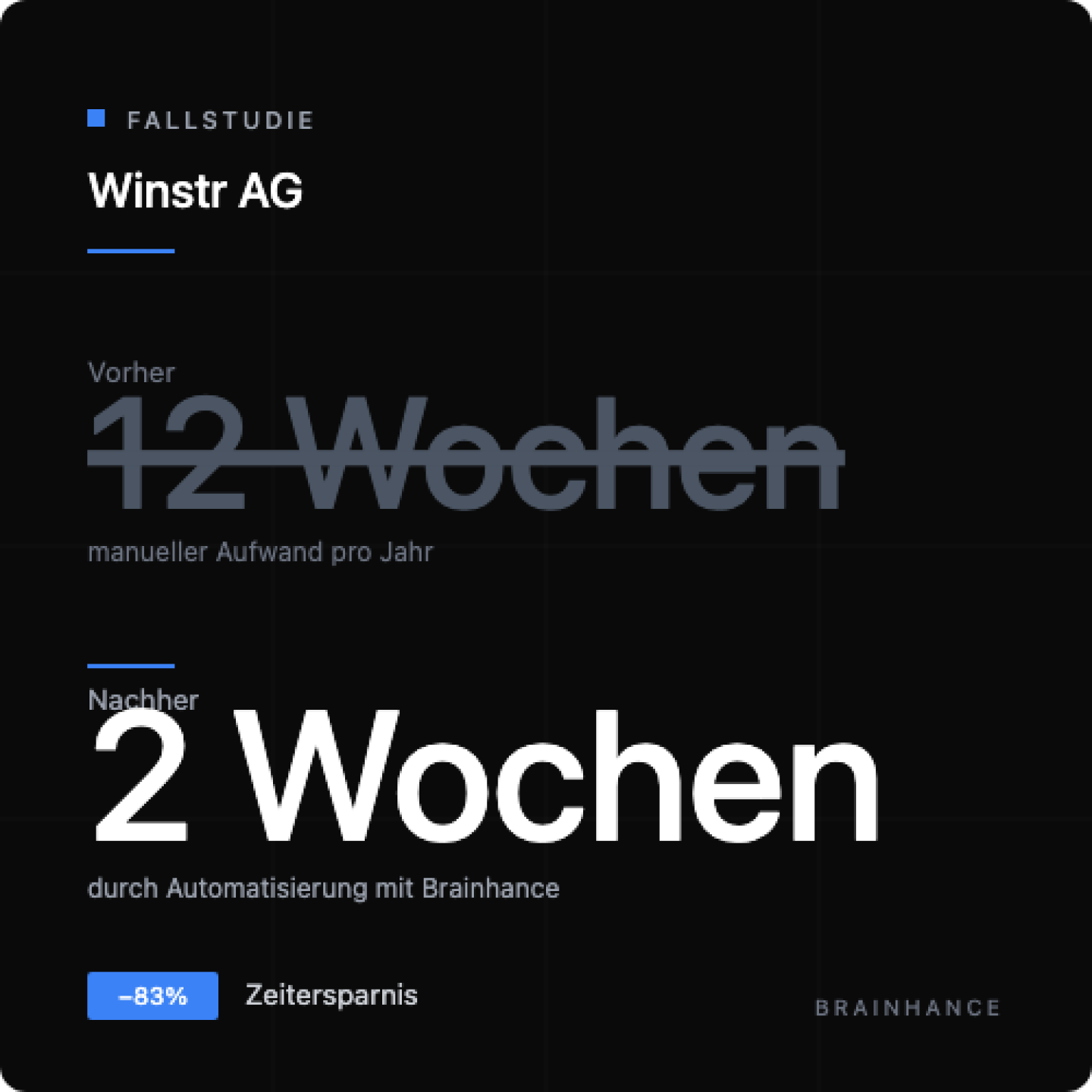 80% weniger Aufwand: Winstr AG automatisiert Ihr Treuhandbüro