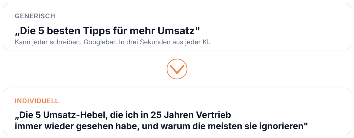 Beitrag über KI Posts richtig nutzen mit 5 Tipps für mehr Umsatz.
