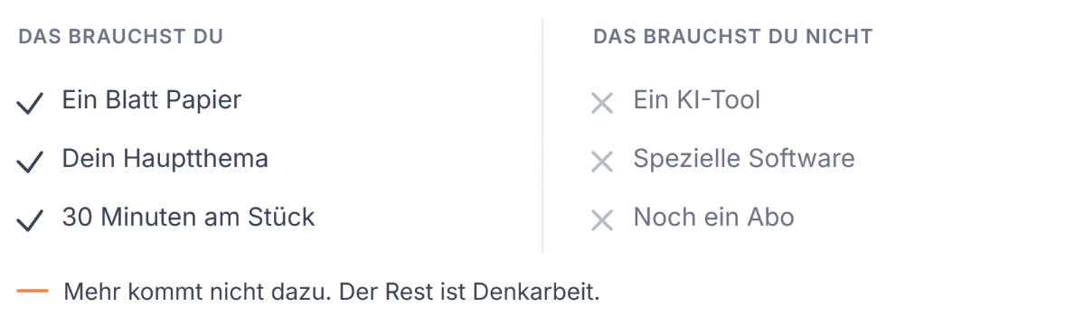 Checkliste für Content-Ideen für LinkedIn mit positiven und negativen Aspekten.