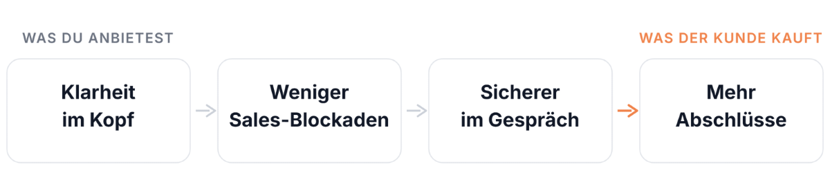 Grafik zur Strategie in der Krise als Umsatzkiller mit einem klaren Handlungsplan.